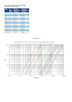 Datasheet For S/S Wafer Pattern Swing Check Valve