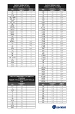 PDF For Manway Roughness Chart
