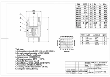 PDF for Stainless Steel Screwed “Barrel Type” Spring Check Valve ETG-SPV69-S