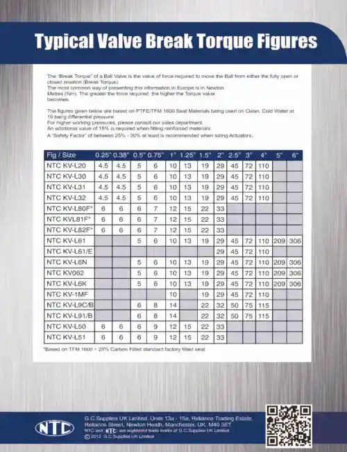 12  High Performance Valves