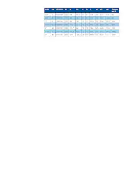 Datasheet For 3-Way Sanitary Weld End Direct Mount Ball Valve