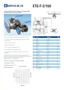 Datasheet For 1-Pce Reduced Bore Ball Valve lever operated