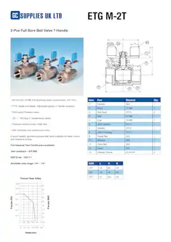 Datasheet For 1-Pce Reduced Bore Ball Valve lever operated