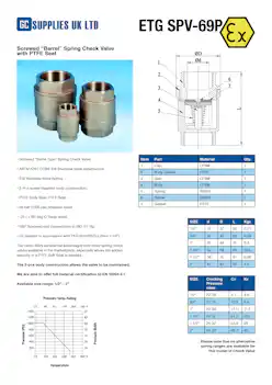 Datasheet For Screwed Swing Pattern Check Valve ETG-SPV69P