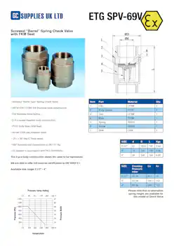 Datasheet For Screwed Swing Pattern Check Valve ETG SPV-69V