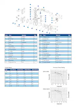 Datasheet For S/S 3-Pce Full Bore Sanitary Cavity Filled Direct Mount Ball Valve