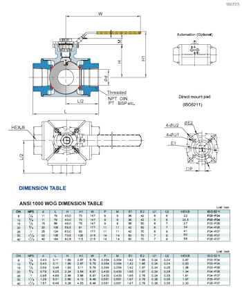 PDF for 3-Way Full Bore BSP Screwed Direct Mount Ball Valve NTC KV-L53 NTC KV-L54