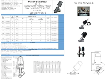 PDF For 2 Way Stainless Steel Direct Acting Angle Seat Valve