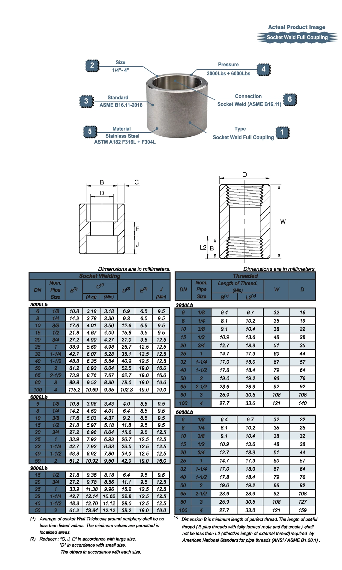 S/S High Presure BSPT Socket Weld Full Coupling Drawing