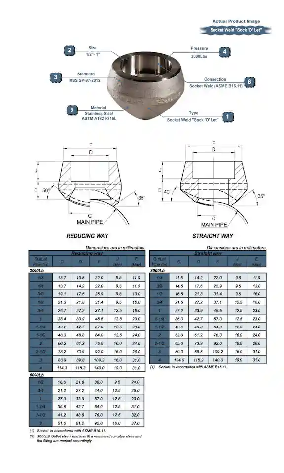 High Presure BSPT Socket Weld Thread 'O' Let Drawing