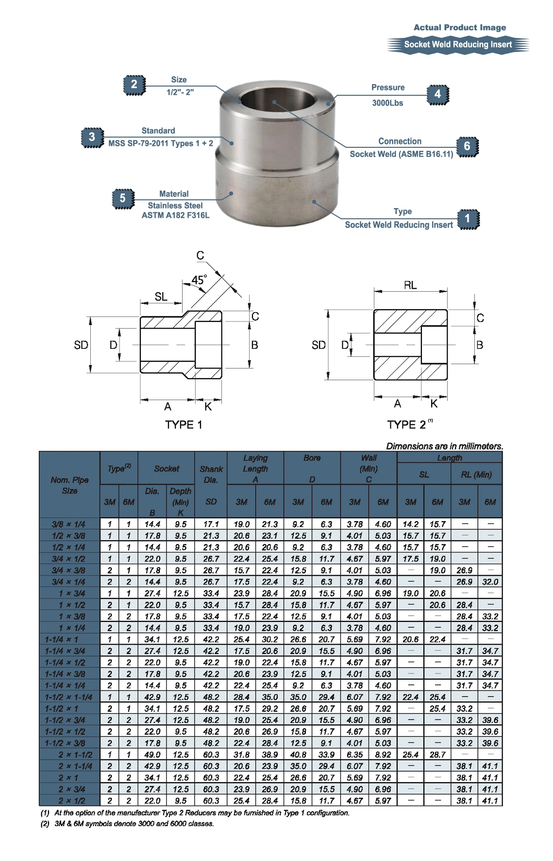 S/S High Presure BSPT Socket Weld Reducing Insert Drawing