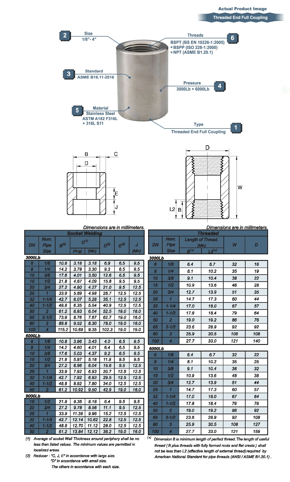 S/S High Presure BSPT Threaded End Full Coupling Drawing