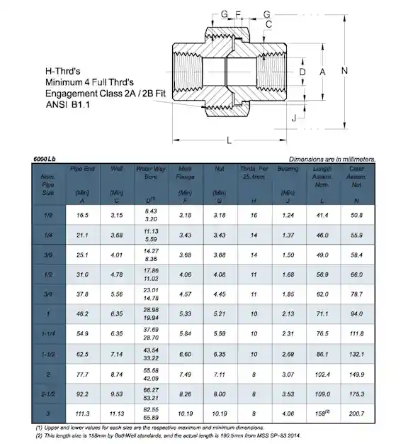 High Presure Threaded End Union Drawing