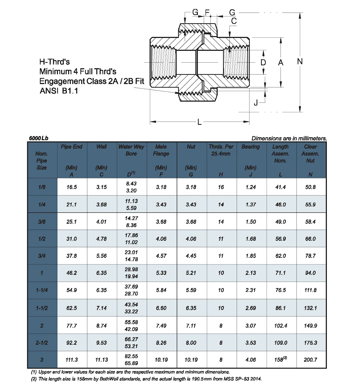 High Presure Threaded End Union Drawing