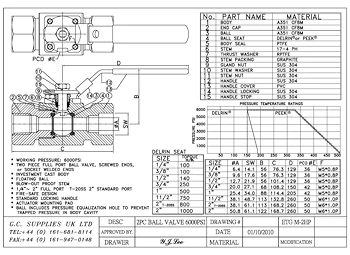 PDF For 2-Pce Full Bore High Pressure Ball Valve