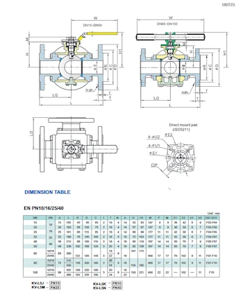 PDF 3-Way Direct Mount Flanged PN16/40 Ball Valve