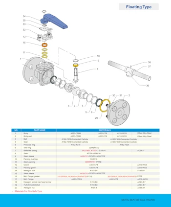 PDF Metal Seated Flanged ANSI 150 2-Pce Full Bore Ball Valve NTC KV-M61