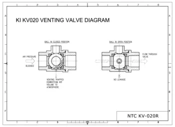 PDF forStainless Steel Venting Ball Valve 2-Pce Full Bore Part 2