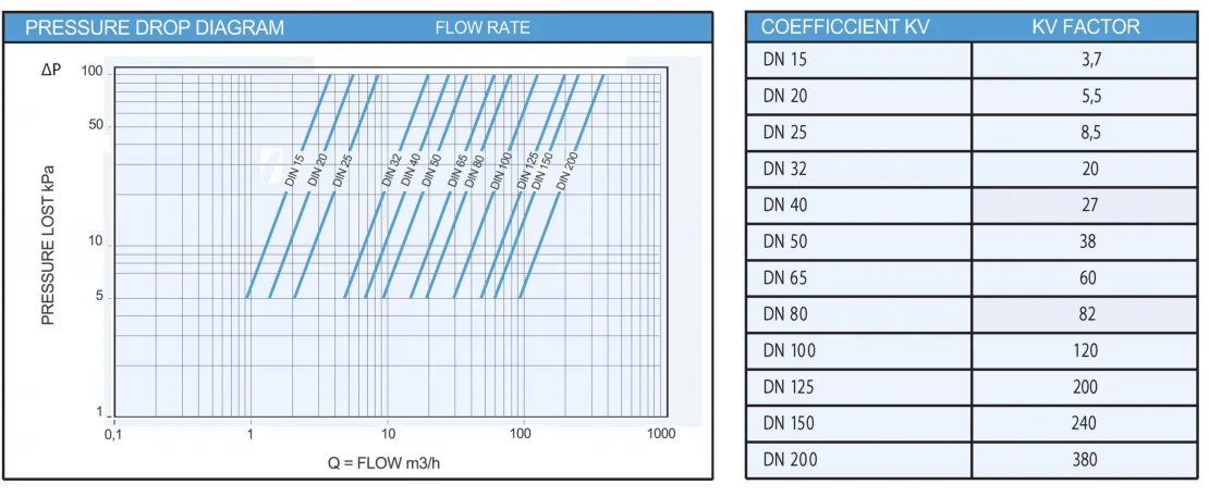 pressure drop diagram