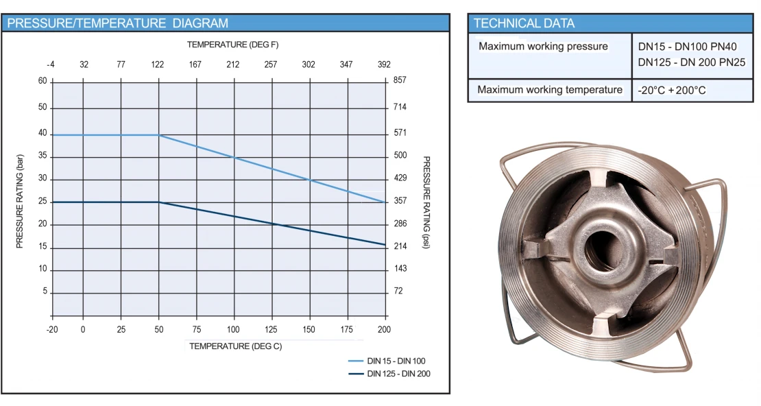 pressure temperature diagram