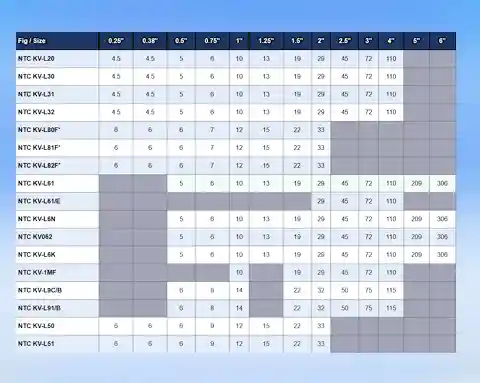 torque figures