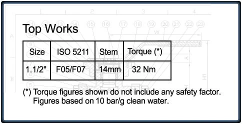 Topworks for size 1.5