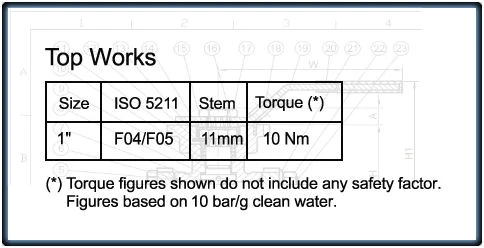 Topworks for size 1