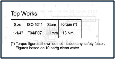 Topworks for size 1.25