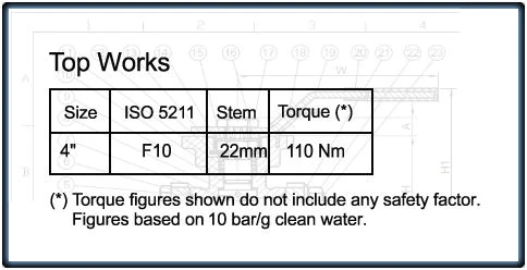 Topworks for size 4