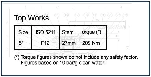 Topworks for size 5