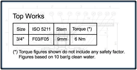 Topworks for size 0.75